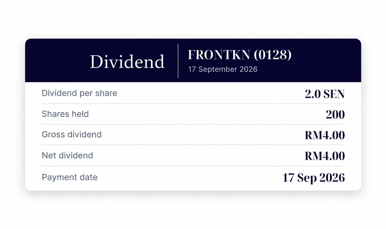 FRONTKN (0128) dividend payment summary: 2.0 sen per share, 200 shares, RM4.00 received on 17 September 2026
