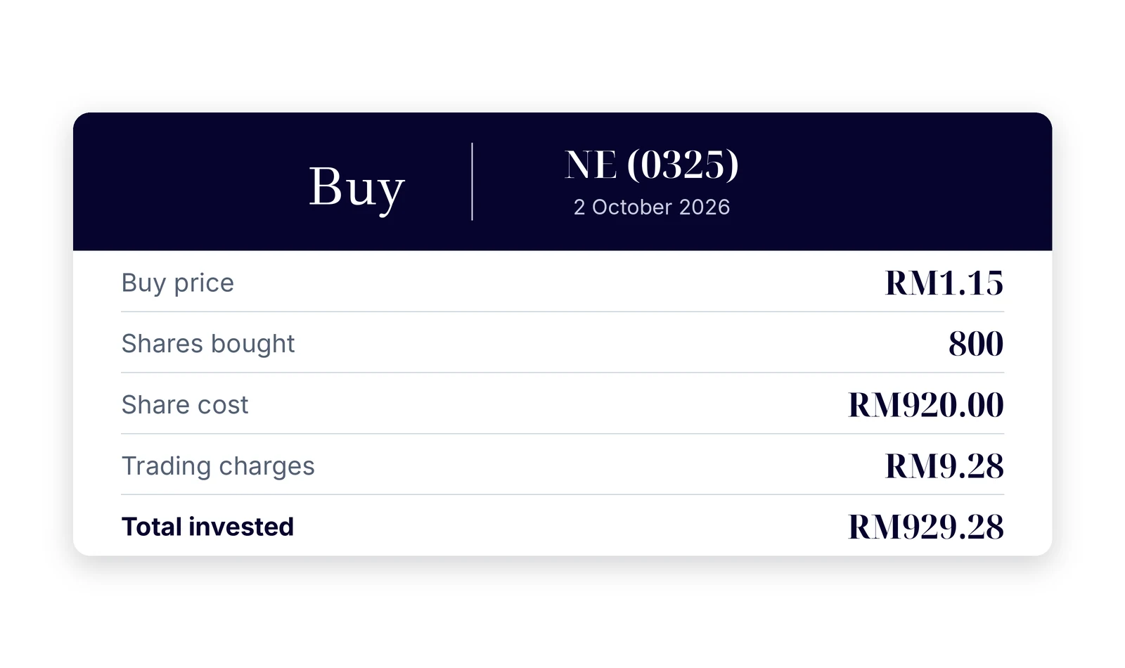Summary of NE stock purchase on 2 October 2026, showing share price, quantity, trading fees and total invested